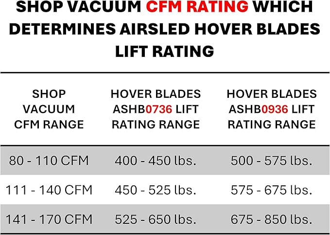 Hover Blades ASHB0736