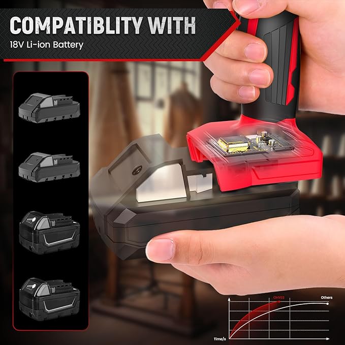 Cordless Electric Scissors Fit for Milwaukee 18v Battery 440RPM Fabric Cutter For Cardboard Carpet Plastic(Battery not included, Added replacement blade)