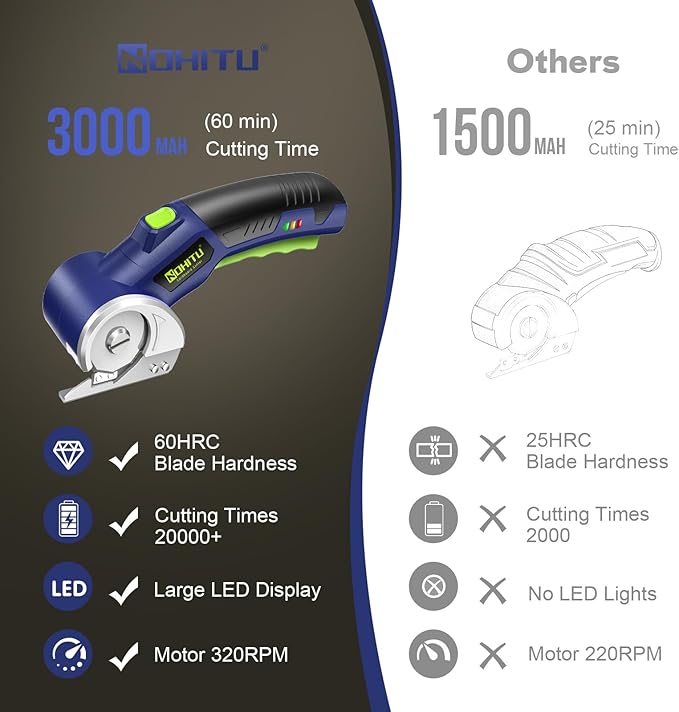 Cordless Electric Scissors: 4V Rechargeable Rotary Cardboard Cutter, 3000mAh Battery, with LED Light & Safety Lock, 2 Blades, Electric Box Cutter for Fabric Carpet Carton Plastic Leather Cloth (Blue)