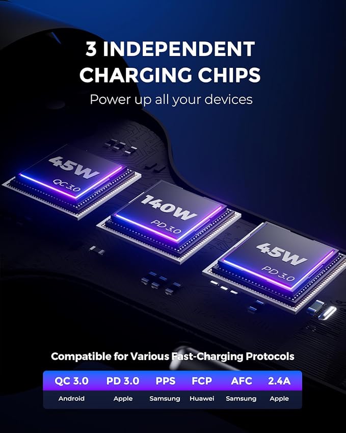SUNDA 230W USB C Fast Car Charger, 3-Ports Car Charger Adapter, Dual Type C PD140W/PPS63W Compatible with iPhone17/16Pro/Max/iPhone15/Laptop/Galaxy/SamsungS25, USB-A 45W QC3.0 for Android