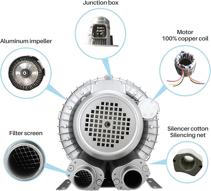 1HP Regenerative Blower, 85CFM 110V 60Hz Single Phase, High-Pressure Vortex Ring Blower, Industrial Vacuum Pump for Air Blowing Or Suction for Sewage Aeration Aquarium Fish Pond, Silver