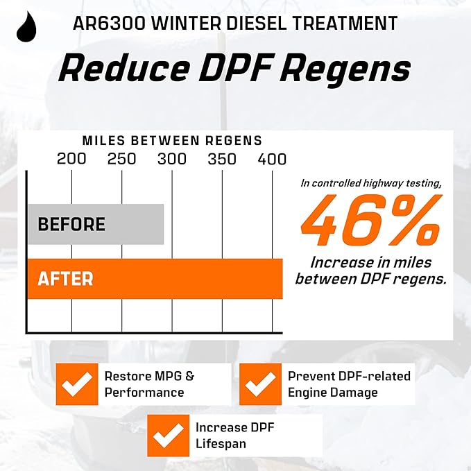 Archoil AR6300 Winter Diesel Treatment - Two Pack - Includes Anti-Gel Protection - Additive for All Diesel Vehicles