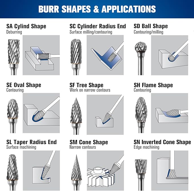 Tungsten Carbide Burr Set Die Grinder Bits 1/8" Shank 20Pcs - Double Cut Rotary Burr for Metal Deburring, Finishing, Carving, Grinding, Polishing, Engraving, Drilling