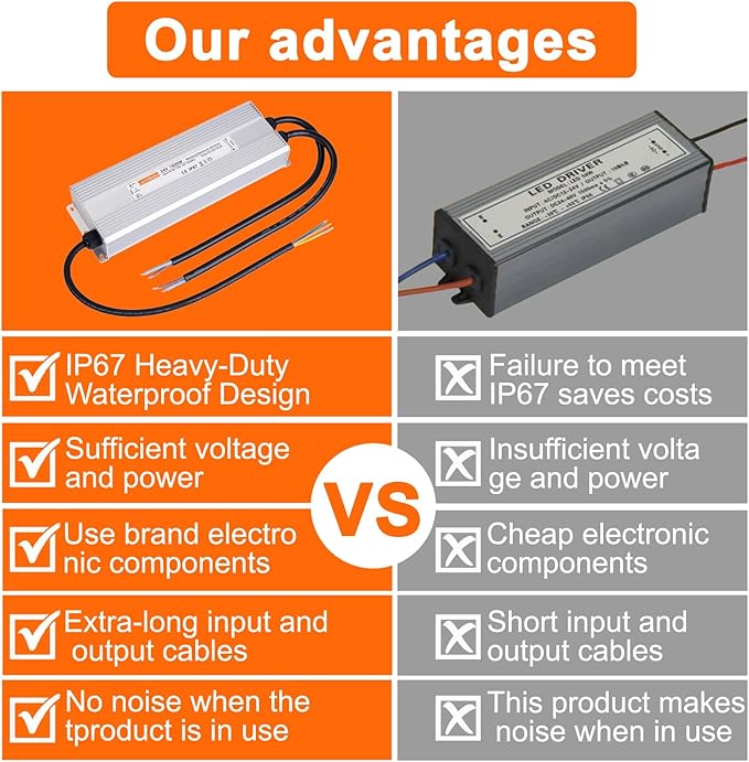 LED Driver 24V1600W Waterproof Power Supply AC 90-130V to DC 24V66.6A Low-Voltage Transformer IP67 Switching Power Supply Suitable for High-Power LED Lighting and Any 24V DC Equipment