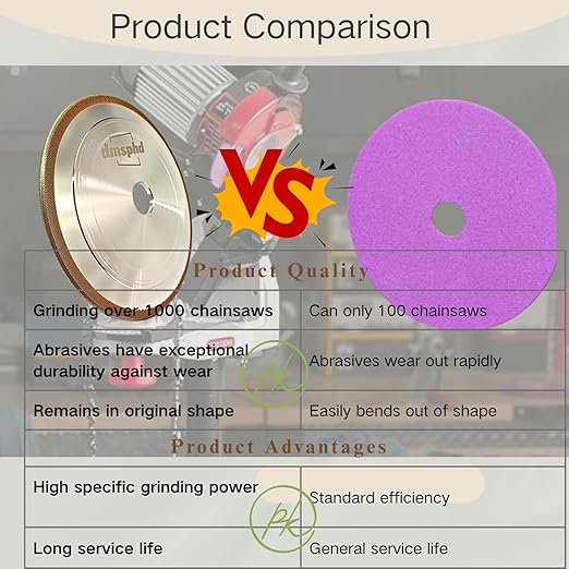 CBN Chainsaw Grinding Wheel 5-3/4" Dia, 7/8" Arbor, 3/16'' Thick for Sharpening Any Steel Chainsaw Chain (5-3/4 x 3/16'')