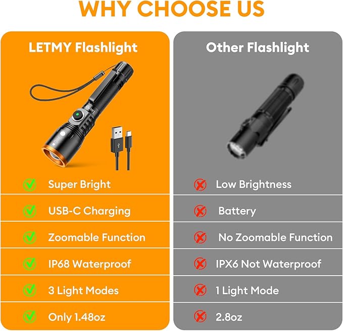 LETMY Small Rechargeable Flashlights Powerful, Zoomable Mini Flashlights High Lumens with Clip, 3 Modes&Memory Function LED Tactical Flashlight, Pocket EDC Flash Lights for Home Camping Emergency Gift