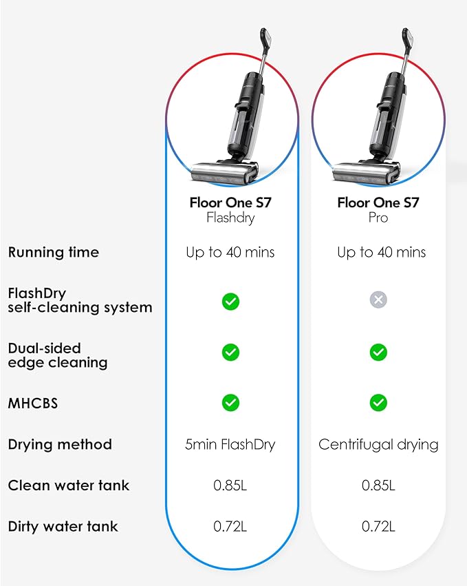 Tineco Floor ONE S7 FlashDry Smart Cordless Wet Dry Vacuum Cleaner, Long Runtime, Great for Sticky Messes, Self-Cleaning, 158?덳ot Air FlashDrying, Dual-Sided Edge Cleaning, Extended Battery Lifespan