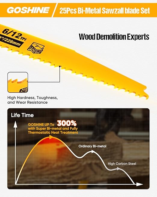 25 Pack 9 in 6/12TPI Reciprocating Saw Blades,Stud and Nail sawzall Blades, 9" High-Strength Bi-Metal sawzall Blades for Wood and Nail-Embedded Wood, Small Branches, Pallets,PVC Pipe