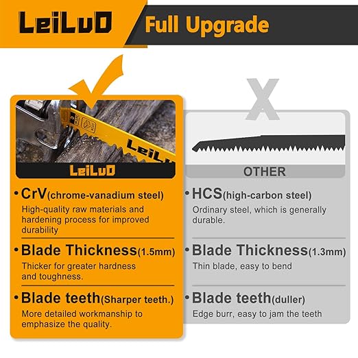 LEILUO 9-Inch Wood Pruning Reciprocating Saw Blades 20 Piece CRV Sawzall Blades 5 TPI with Storage Case