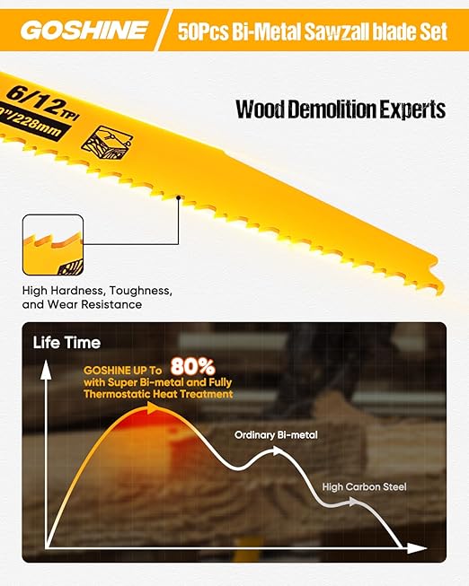 50 Pack 9 Inch 6/12TPI Reciprocating Saw Blades,Stud and Nail Saw Blades, 9" High Strength Bi-Metal Saw Saw Blades Wood and Nail-Embedded Wood, Metal,PVC, Pallets etc,with Storage Box
