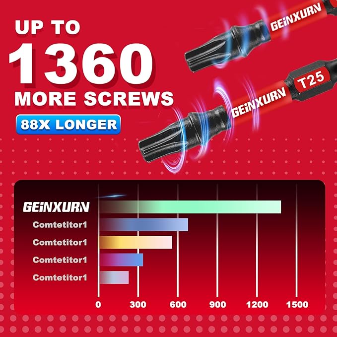5Pieces T25 2 In. Impact Tough Magnetic Screwdriver Bit Set, #25 Torx Head Power Bits, S2 Alloy Steel Star Head T25