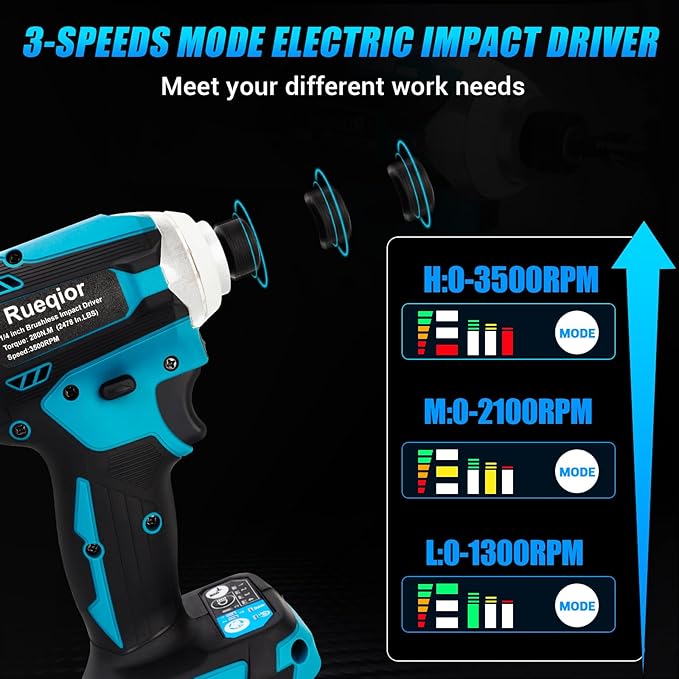 Cordless Impact Driver 1/4 inch for Makita 18v Battery, Brushless Driver 220Ft-lbs(300N.m), 3-Speed Lightweight Power Impact Drivers with LED Light(Tool Only)