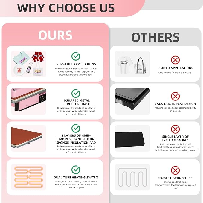 Heat Press 15x15 in, Manual Heat Press Machine for T Shirts, Swing Away T Shirt Pressing Machine for Garments Bag Textile Curtain Mousepad, with Slide-Out Base, Pink