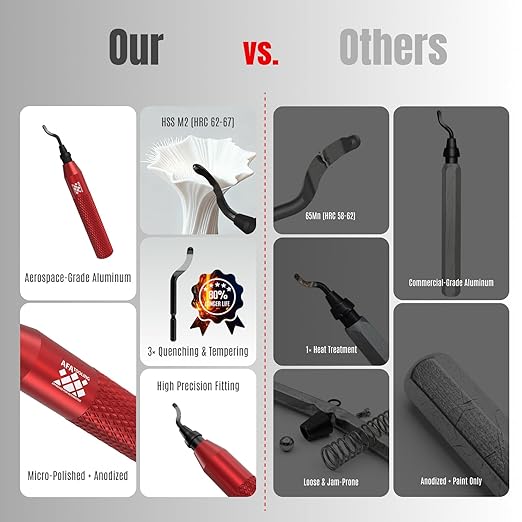 AFA Tooling - Deburring Tool with 11 High Speed Steel Swivel Blades - Works on Metal, Resin, PVC Pipes, Copper, Plastic and 3D Printed Edges - Plumbing & 3D Printing Burr Removal Reamer Tool