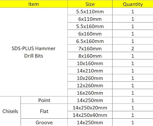 Rotary Hammer SDS Plus Drill Bits & Chisels Set- 17Pcs Concrete Masonry SDS Plus Drill Bits with Portable Plastic Box- SDS Plus Shank Fits Rotary Hammer