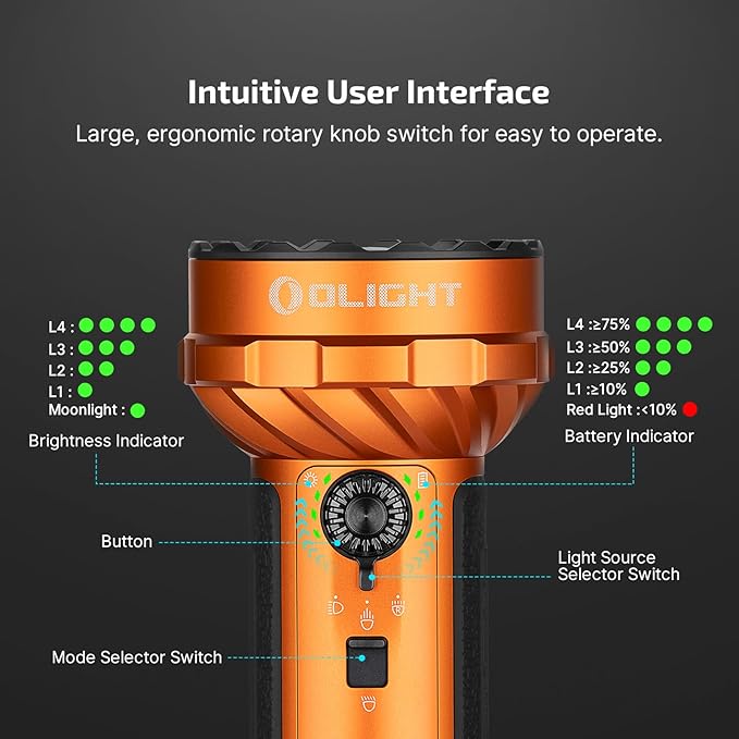 OLIGHT Marauder Mini 2 Bright Flashlight 10,000 Lumen with 750 Meters Beam Distance, Rechargeable Light with Dual Charging & 5 Lighting Modes for Outdoor, Camping, Emergencies (Orange)