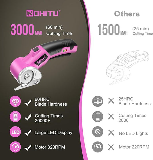 Cordless Electric Scissors: 4V Rechargeable Rotary Cardboard Cutter, 3000mAh Battery, with LED Light & Safety Lock, 2 Blades, Electric Box Cutter for Fabric Carpet Carton Plastic Leather Cloth (Pink)