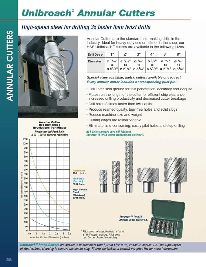 CS Unitec 6-1-132 1" x 1" Unibroach High Speed Steel Annular Cutter (Pack of 2)