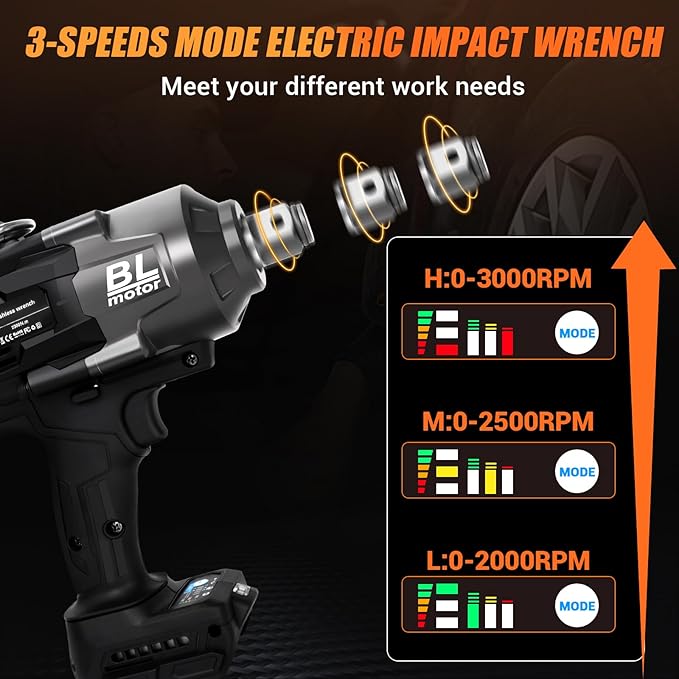 Cordless Impact Wrench 3/4" for DeWalt 20V MAX Battery, Impact Wrench 1700FT-LBS(2300N.m) High Torque Brushless Electric Impact, with 3 Speed Modes Power Impact Driver