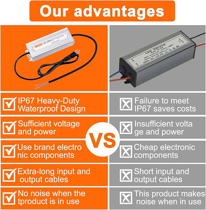 LED Driver 24V250W Waterproof Power Supply AC 90-130V to DC 24V10.4A Low-Voltage IP67 Transformer Suitable for Indoor Outdoor LED Strip Lights and Any 24V DC High-End Equipment