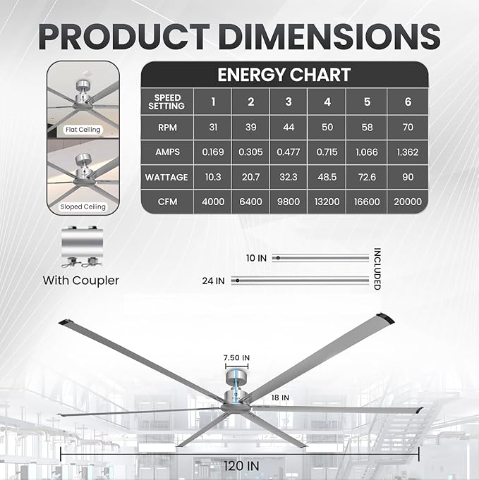 120-Inch Industrial Ceiling Fan 10ft HVLS Industrial Fan - 20,000 CFM Extra Large Ceiling Fan With Remote for Warehouses, Gyms, Large Commercial Spaces - BLDC Motor 6 -Year Warranty (Silver)