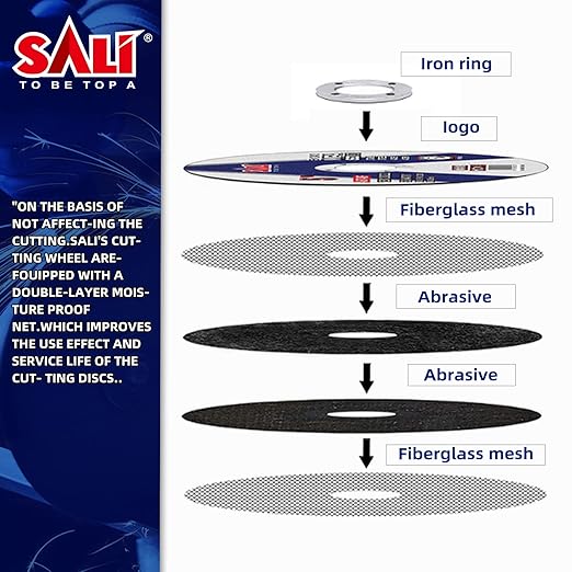 SALI 5 Pack Cut Off Wheel 4 1/2 Inch Cutting Wheels 4-1/2" x 3/64" x 7/8" for Metal & Stainless Steel, Angle Grinder Cutting Wheel,Cutting Discs with Aggressive Cutting