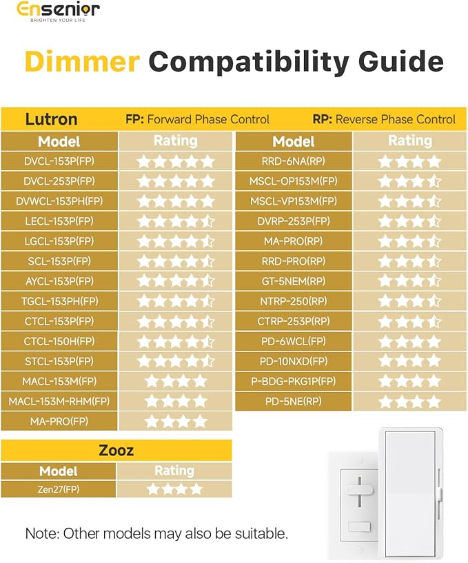 Ensenior 12 Pack 4 Inch LED Recessed Ceiling Light, Dimmable, 5000K Daylight, 750LM 9W 120V, High Brightness Canless Wafer Downlight - ETL&FCC&IC