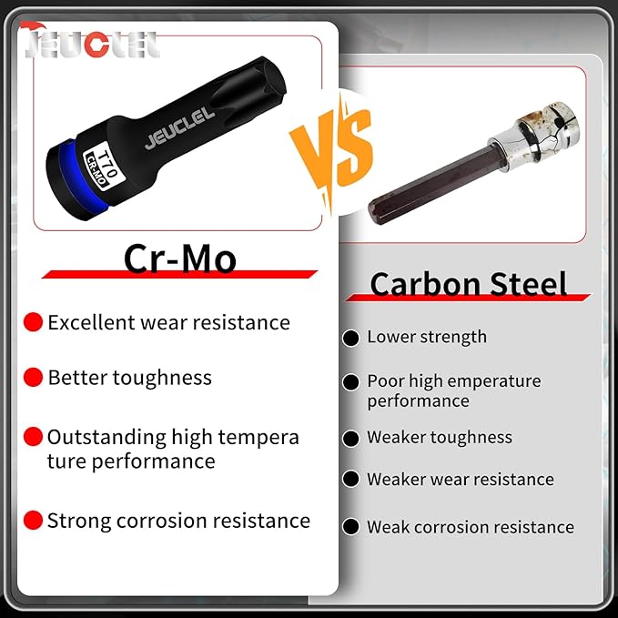 T70 Torx Bit Socket, 1/2" Drive Torx Star 6 Point Impact Bit Socket, 3-Inch, Cr-Mo Steel, Screwdriver Adapter for Electric Ratchet Wrenches Fastening Screws Hand Repair