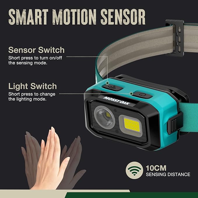 Mossy Oak 600 Lumens LED Headlamp, Dual Power Source, Motion Sensor Head Lamp with Magnetic Base, Stepless Dimming, Memory Mode for Camping, Running, Hiking, Christmas Gifts