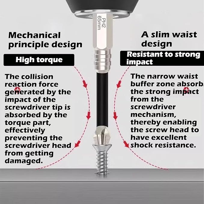 High Magnetic Screwdriver Drill Bit Set, 2025 Upgraded Anti Slip Magnetic Electric Screwdriver Set, S2 Alloy Steel Non Slip Strong Magnetic Screwdriver Bits for Impact Driver and Hand Drill (6 Pcs)