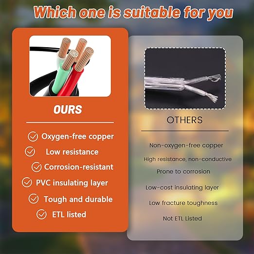 100% Pure Copper ETL Listed 14-4 Mini Split Cable | 14/4 Mini Split Communication Wire 50ft 300V Indoor/Outdoor for HVAC, Air Conditioner, Heat Pump & Speaker Systems