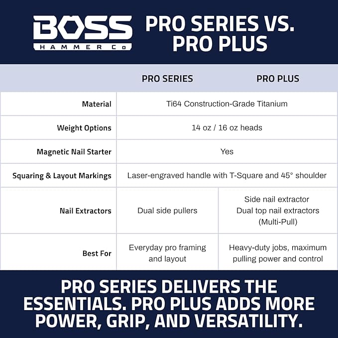 Boss Hammer 14 oz. Pro Series Titanium Hammer with Over-Molded No-Slip Rubber Grip - Construction Grade, Dual Side Nail Pullers, Smooth Face - Made in the USA - BH14TIS