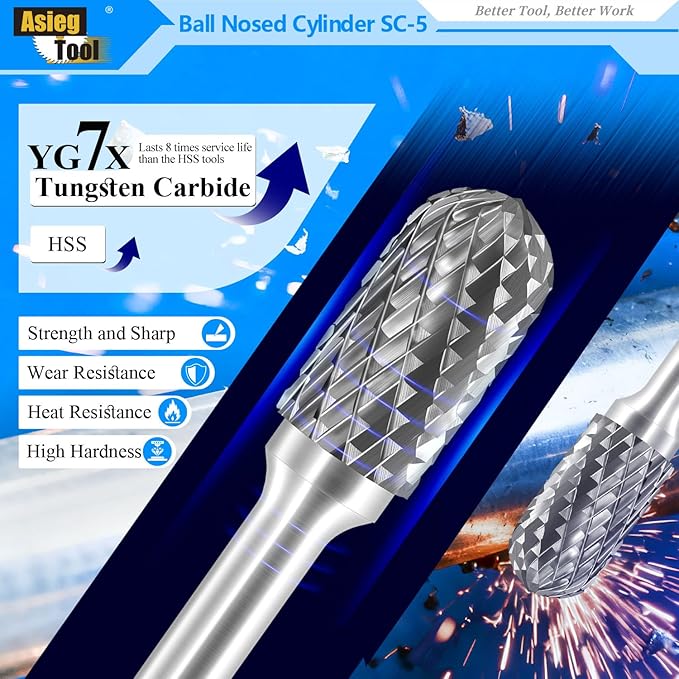 SC-5 Tungsten Carbide Burr Rotary File Cylindrical Shape with Radius End Double Cut with 1/4''Shank for Die Grinder Drill Bit - 5Pcs