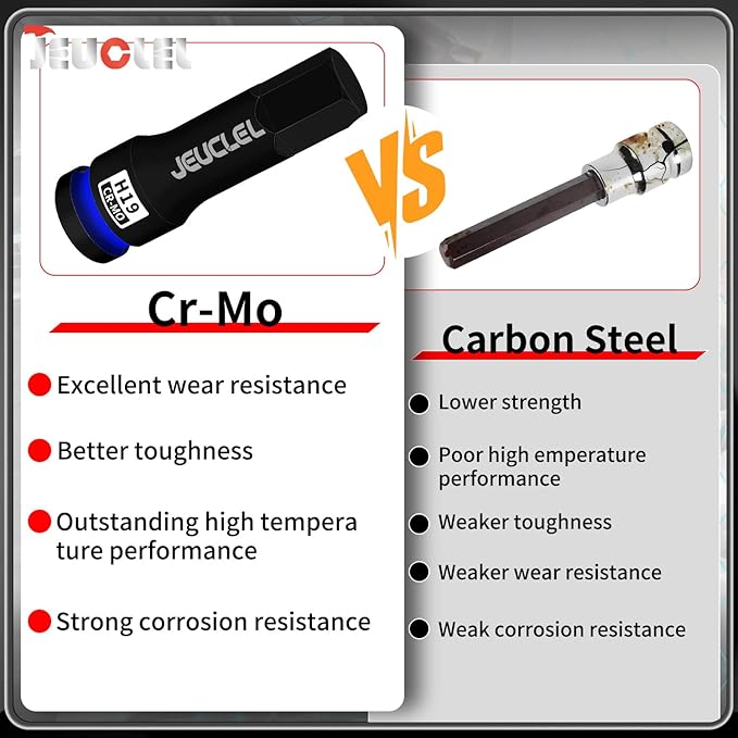 19mm Hex Impact Bit Socket, H19 1/2-Inch Impact Drive Allen Socket, Cr-Mo Steel Lengthen Hex Screwdriver Adapter for Electric Ratchet Wrenches Fastening Screws