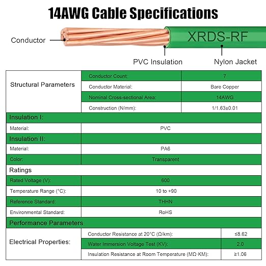 14 AWG THHN Stranded Bare Copper Wire 200FT Green Grounding Wire, Electrical Wire, 600V Rated Building Wire, Ideal for Panel Wiring, Grounding, Lighting Circuits, Control Systems