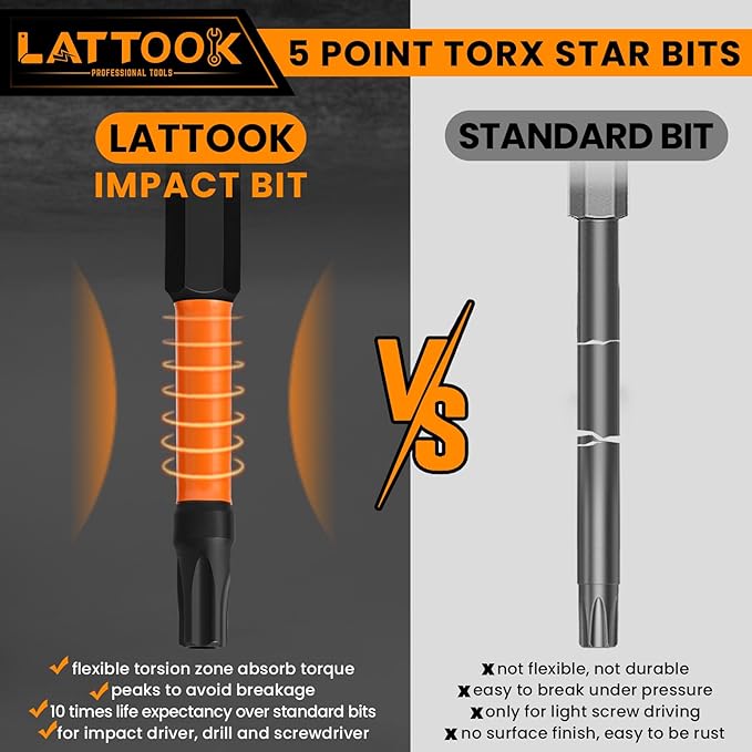 19-Pieces 5 Point Star Torx Bit Set, LATTOOK Security Tamper Proof Torx Driver Bit Set, Magnetic S2 Steel, 2.3'' & 1'' Long, T10, T15, T20, T25, T27, T30, T40, T45, T50