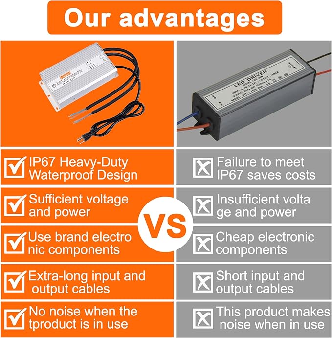 LED Driver 24V800W Waterproof Power Supply AC 90-130V to DC 24V33.3A Switching Power Supply IP67 Low-Voltage Transformer Suitable for Outdoor LED Lighting Fixtures and Any 24V DC Equipment