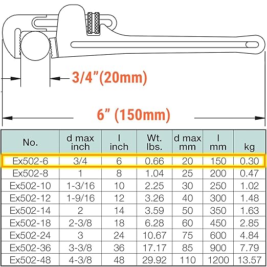 CS Unitec | Non-Sparking Pipe Wrench | American Type | 6 in. | Max Dia. 3/4 in. | TUV Certified | Aluminum Bronze | Non-Magnetic | Corrosion Resistant | EX502-6A
