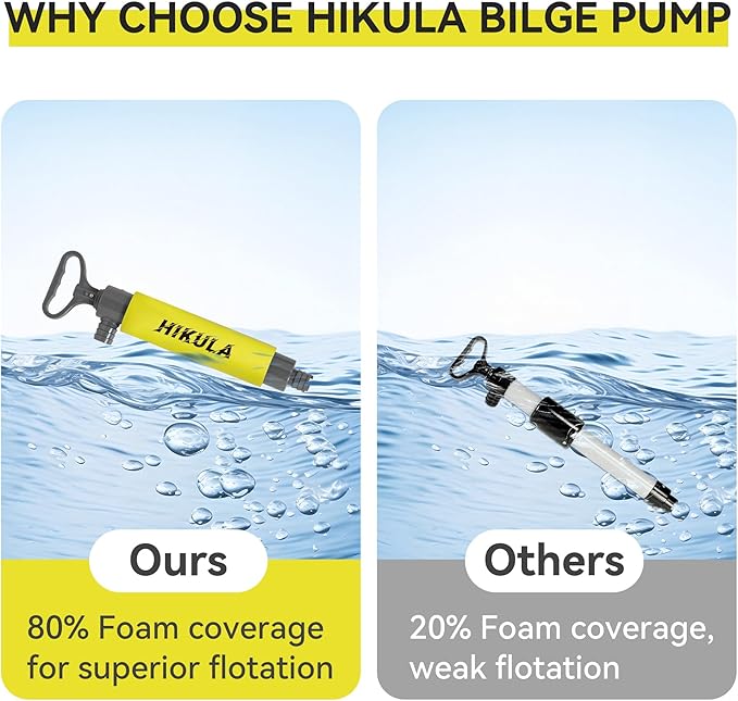 Manual Bilge Pump for Boats Kayak Canoe - Portable Siphon Pump, Kayak Bailer with Reversible Hose,Yellow,17 Inch