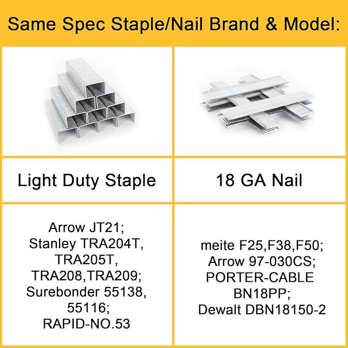YEAHOME Electric Staple Gun, 2 in 1 Light Duty Cordless Staple Gun for Upholstery with 2000 Staples & Nails, 3.7V Brad Nailer Kit with USB Charger & Staple Remover for Wood, Carpentry, Crafts, DIY