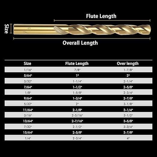 13Pcs Cobalt Drill Bit Set (1/16"-1/4"), M35 HSS, 135 Degree Tip, Twist Jobber Length for Hardened Metal, Stainless Steel, Cast Iron, Wood, and Plastics, with Index Storage Case