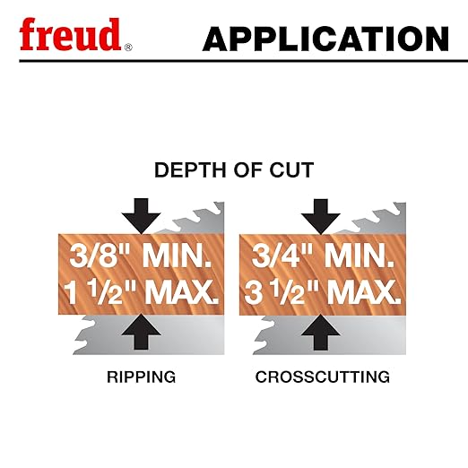 Freud Combination Saw Blade with Premium Tico Hi-Density Carbide Combination Blend for Maximum Performance - 10" Diameter, 50 Teeth, Comb Grind - LU84R011