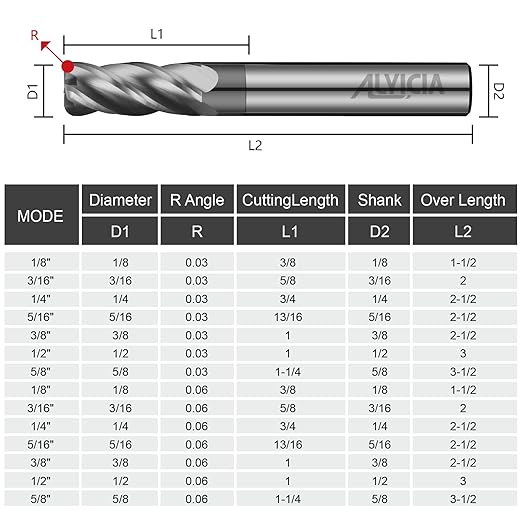 1/4" Carbide Corner Radius End Mills - 0.03" Corner Radius, AlTiN Coated, 4 Flute Endmill for Milling Alloy Steel, Cast Iron, Copper