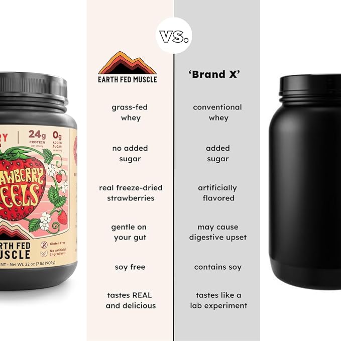Earth Fed Muscle Strawberry?츴eels??Forever) ??Irish Truly Grass?멑ed Whey Protein Isolate, No Sugar, Soy?멑ree, Gluten?멑ree (2 lb, 29 Servings, Strawberry)