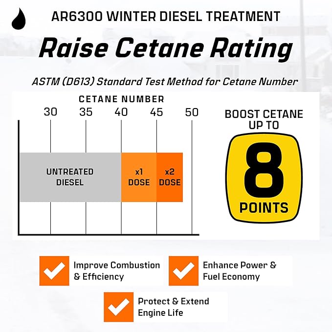 Archoil AR6300 Winter Diesel Treatment - Treats 275 Gallons - Additive for All Diesel Vehicles Includes Anti-Gel Protection