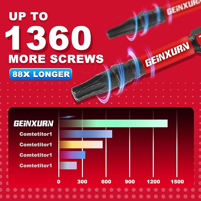 5 Pieces T15 2 In. Impact Tough Magnetic Insert Bit Set, #15 Torx Head Power Bits, S2 Alloy Steel Star T15 Screwdriver Bits Set