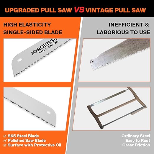 JORGENSEN Japanese Pull Saw, 7.25" Hand Saw Single Edge, 17-TPI SK5 Flexible Blade Handsaws, Flush Cut Saw with Soft Grip Handle for Fine Woodworking & Fast, Precise Cuts