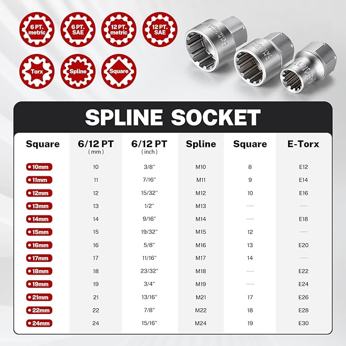 BILITOOLS 17PCS 3/8" & 1/2 Pass Through Socket Set, 2-In-1 Conversion For Standard Ratchet/Pass-Through Ratchet, Pass Thru Go Through Mechanics Tools Set For Hex, Square, E-Torx, Spline