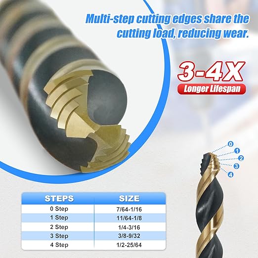 HIGHFIRE 29 Piece HSS Stepped Point Drill Bit Set 1/16"-1/2", Gold and Black 3-Flat Shank for Metal, Steel & Acrylic - No Pilot Hole Needed - Industrial, MRO & DIY Use