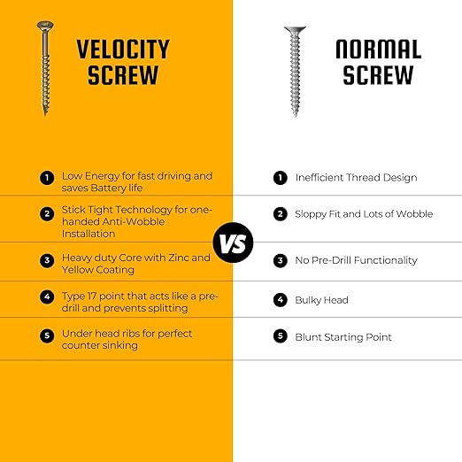 Velocity Interior 2 Inch Wood Screws Contractor Pack (Size #8, 435 Pcs) ??Self Tapping Screws with Phillips Bits, Stick Tight Technology, Carbon Steel with Zinc Plating, Durable Storage Organizer